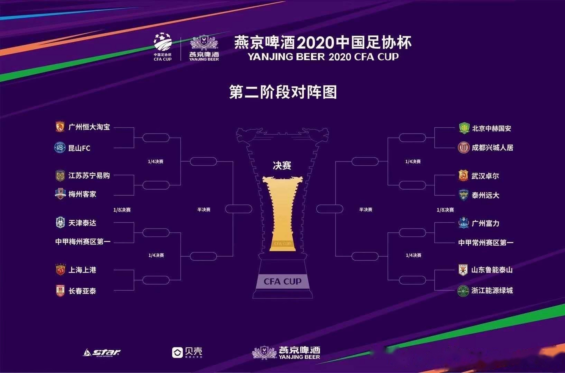 苏宁的足协杯运气怎么就这么好, 晋级4强妥妥的