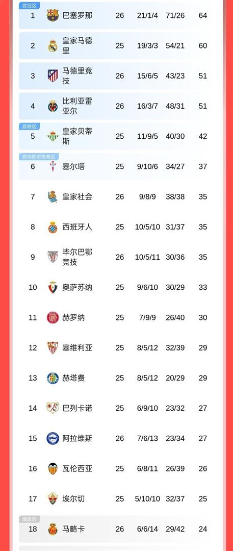 APP下载-皇家马德里西甲冠军